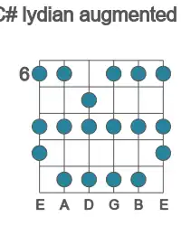 Guitar scale for C# lydian augmented in position 6